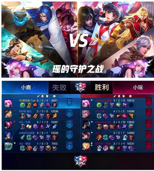 同等重要